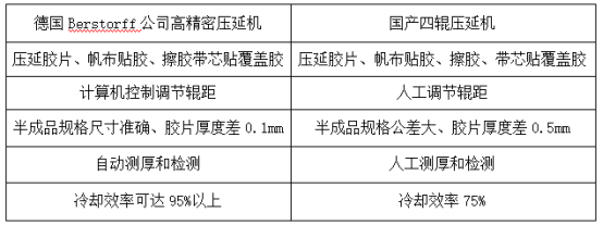 秋葵视频18污APP下载精密压延机